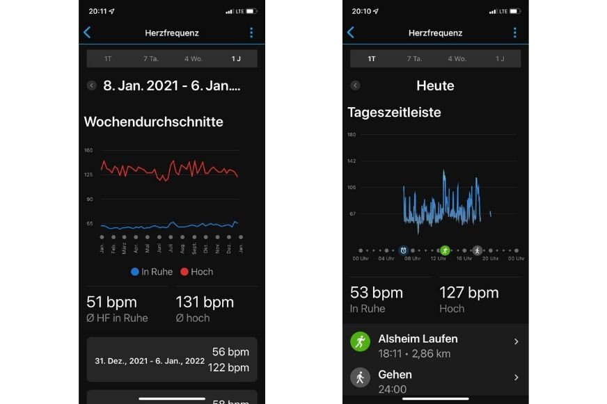 Man sieht die aufgezeichnete Herzfrequenz in der App.